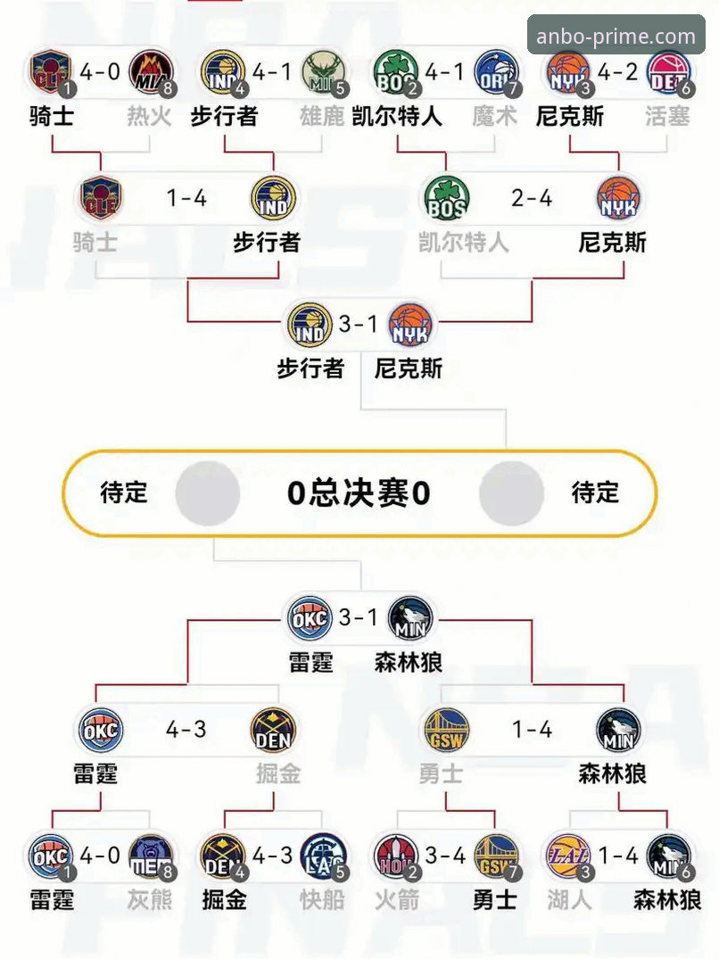 尼克斯队史季后赛得分纪录深度解析：从47分碾压看NBA攻防体系演变